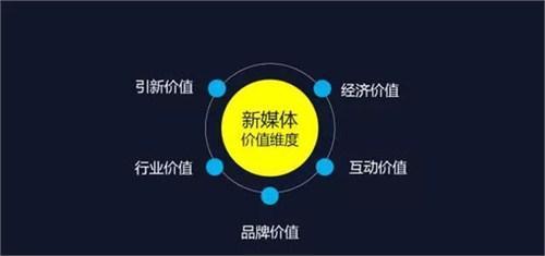 賦能自媒體，巨推傳媒新媒體營(yíng)銷(xiāo)為品牌撬開(kāi)流量大門(mén)