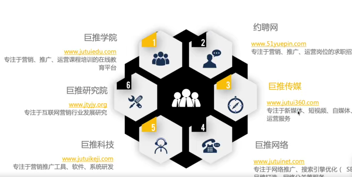 短視頻代運(yùn)營(yíng)公司哪家好？電話多少？