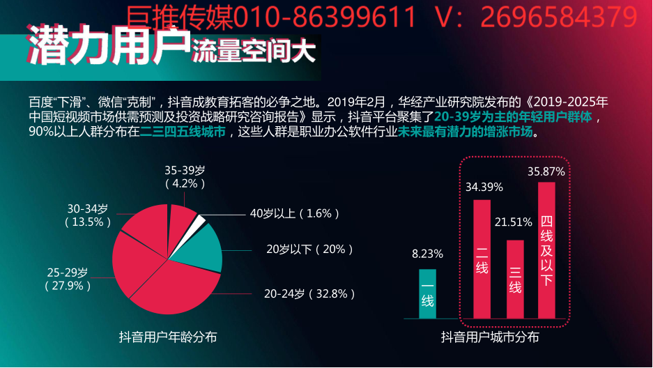 系統(tǒng)軟件短視頻代運營推廣服務(wù)商
