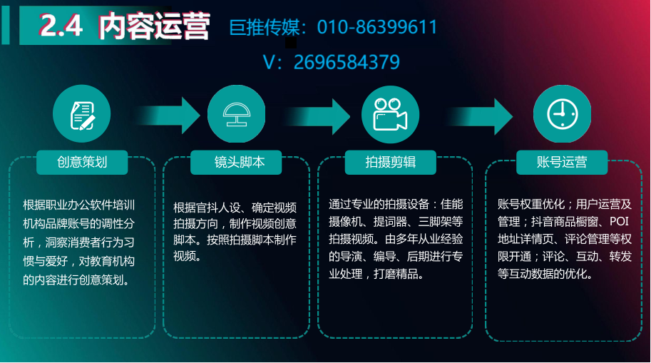 兒童玩具度短視頻代運(yùn)營(yíng)設(shè)計(jì)公司收費(fèi)標(biāo)準(zhǔn)