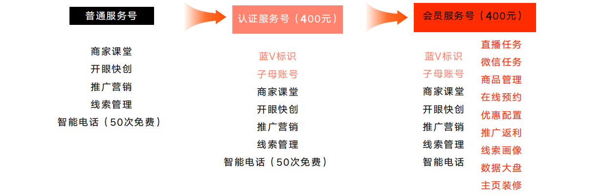 快手服務(wù)號(hào)認(rèn)證現(xiàn)在分幾步驟？-業(yè)界科技