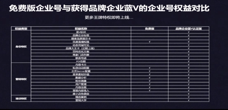 開通企業(yè)百家號，完成品牌企業(yè)藍(lán)v認(rèn)證