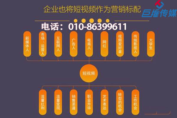 短視頻企業(yè)號怎么去做？該如何找專業(yè)的三方公司呢？