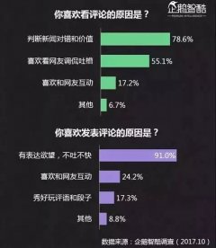 玩轉(zhuǎn)公眾號留言區(qū)，輕松實現(xiàn)粉絲沉淀、流量增長