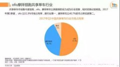 倒閉、欠薪，共享單車死傷一片，他們卻靠新媒體走向世界