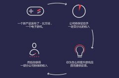 Crowdholding一個(gè)去中心化開(kāi)放式創(chuàng)新平臺(tái)