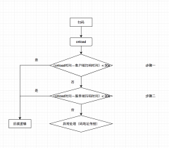 【小程序踩坑】 掃普通二維碼調起小程序bug:碼地址傳遞錯誤，