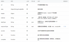 介紹微信小程序的wx.request API和獲取openId、sessionKey的方法【原創(chuàng)