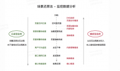 微信小程序無埋點數(shù)據(jù)采集方案