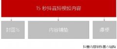 藍(lán)v認(rèn)證品牌授權(quán)你知道哪些成功的案例？