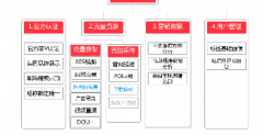 聽官方認(rèn)證服務(wù)商講：短視頻企業(yè)認(rèn)證要花錢嗎？