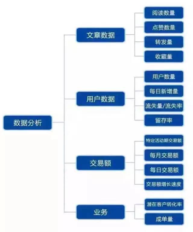微信代運(yùn)營服務(wù)項(xiàng)目內(nèi)容及收費(fèi)標(biāo)準(zhǔn)是什么？一個(gè)月收費(fèi)多少合