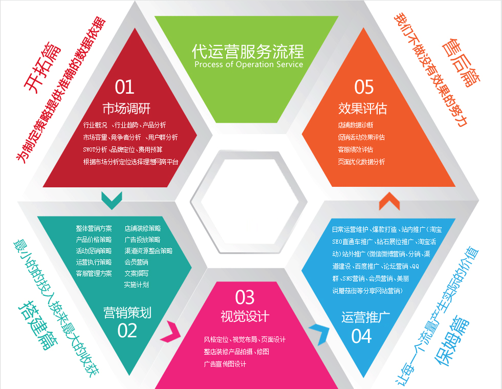 微信公眾號代運(yùn)營價格一個月多少？有沒有標(biāo)準(zhǔn)？