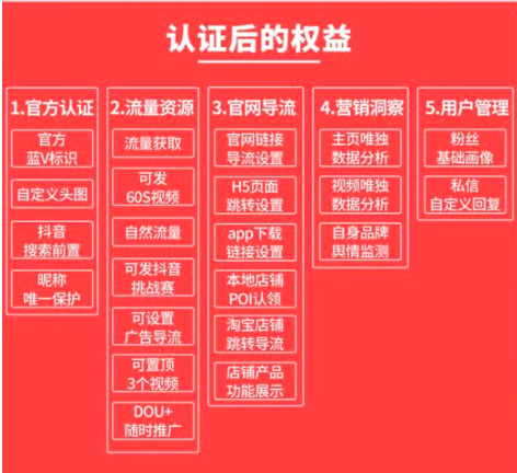 短視頻藍(lán)V專屬展示權(quán)益？短視頻企業(yè)認(rèn)證要花多少錢?