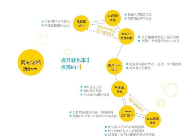做為一個網(wǎng)站seoer你必須學會哪些數(shù)據(jù)分析呢？