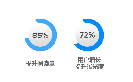 微信代運(yùn)營公司和企業(yè)自身運(yùn)營公眾號(hào)有什么不同