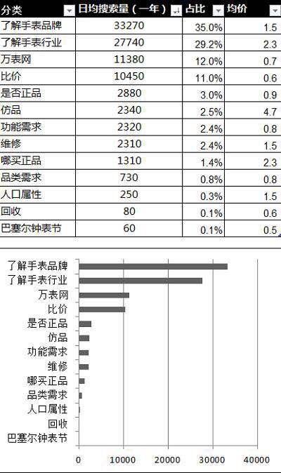 如何完整做一份市場營銷策劃方案？
