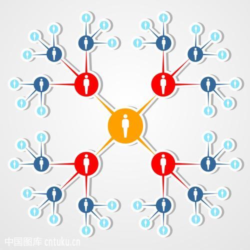 人際網(wǎng)絡(luò)營銷的網(wǎng)上市場