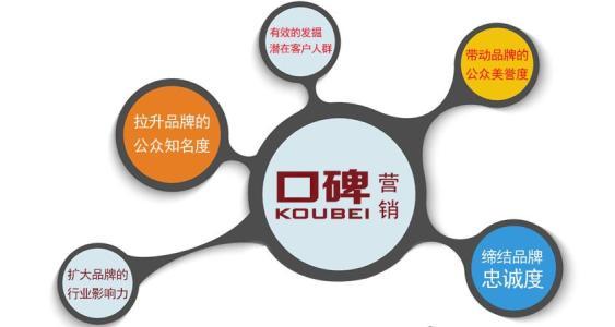 網(wǎng)絡(luò)營銷的優(yōu)勢是什么？