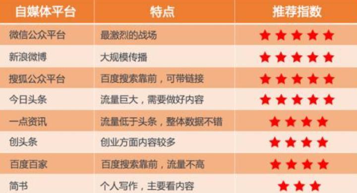 五個冷門的線上推廣渠道，助你業(yè)績倍增