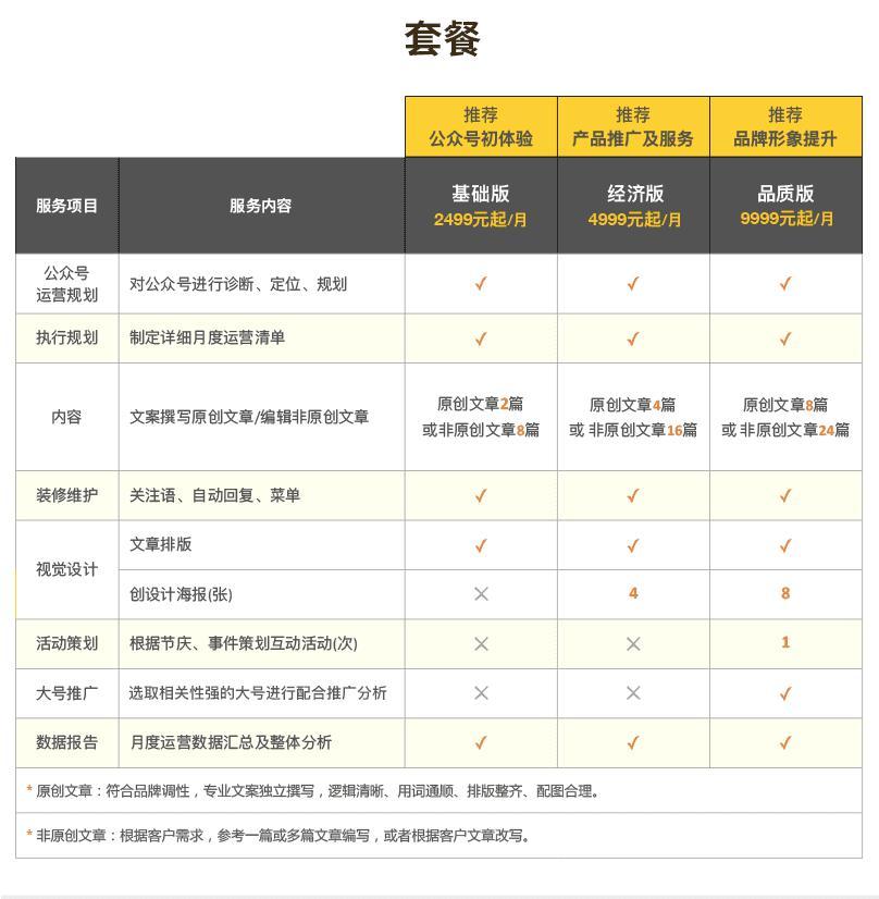 微信公眾號代運(yùn)營如何收費(fèi)？