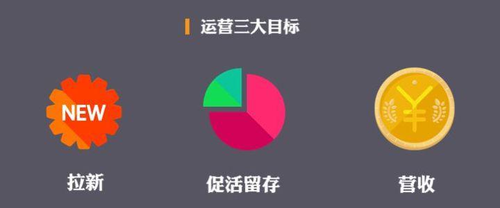 微信公眾號運(yùn)營三大基本要素，教你如何運(yùn)營好公眾號